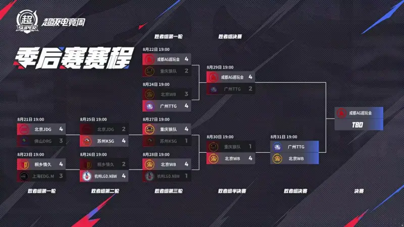 游戏平台-哲林再战，是TTG三杀WB晋级，还是WB一穿三通关败者组？